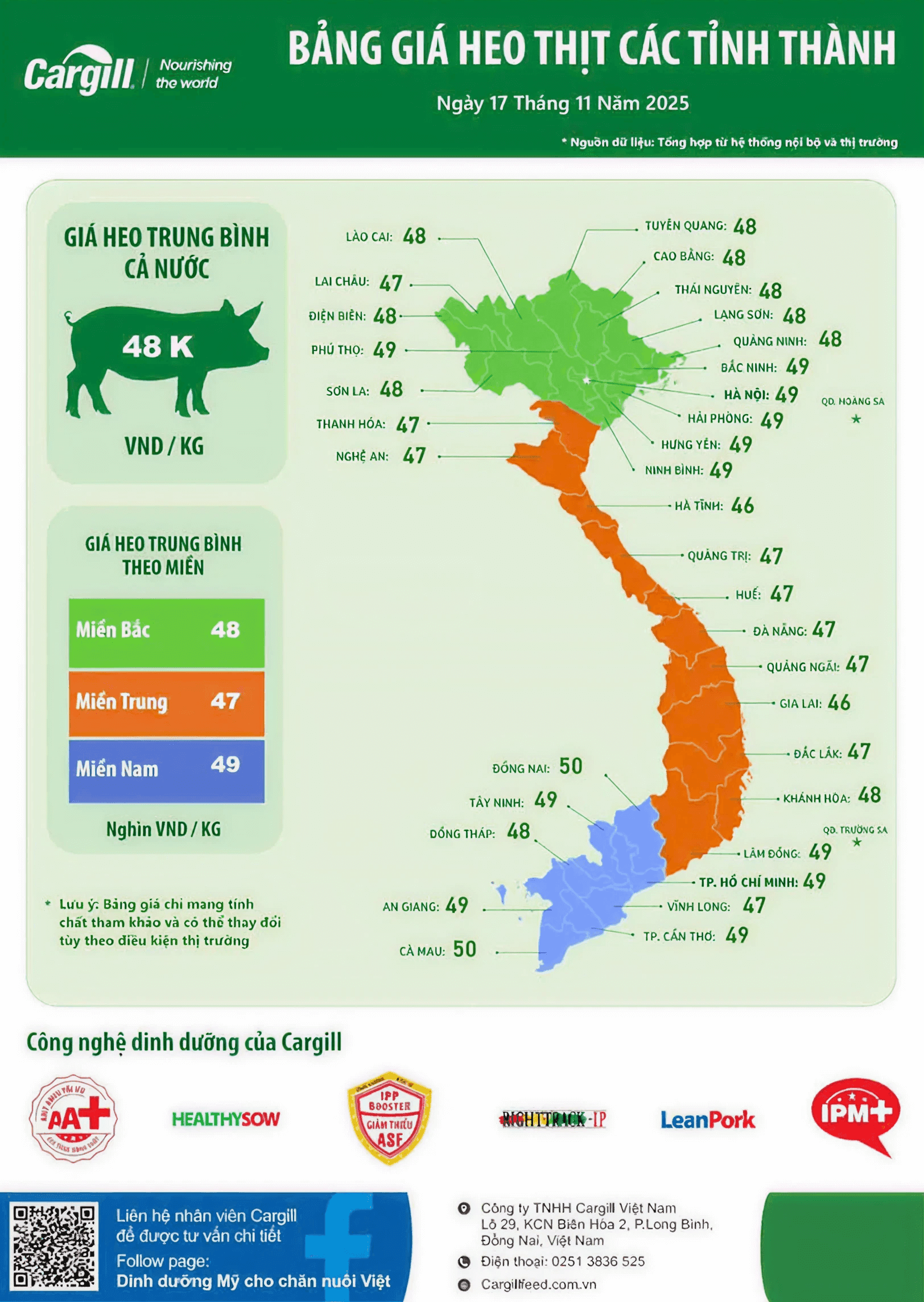 Bảng giá thị trường